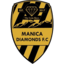 Manica Diamonds